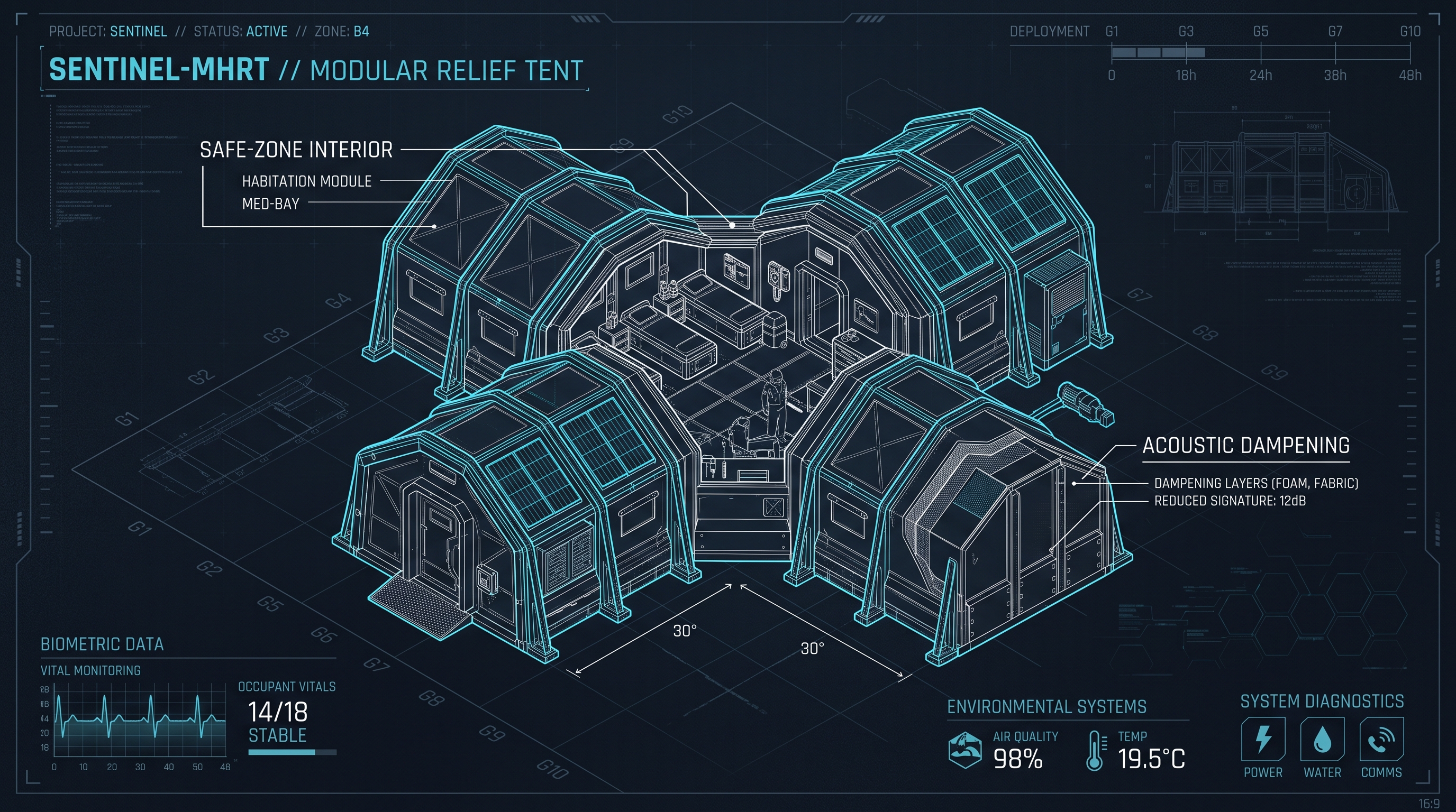 Accord NSC Tent Safe-Zone Interior Blueprint